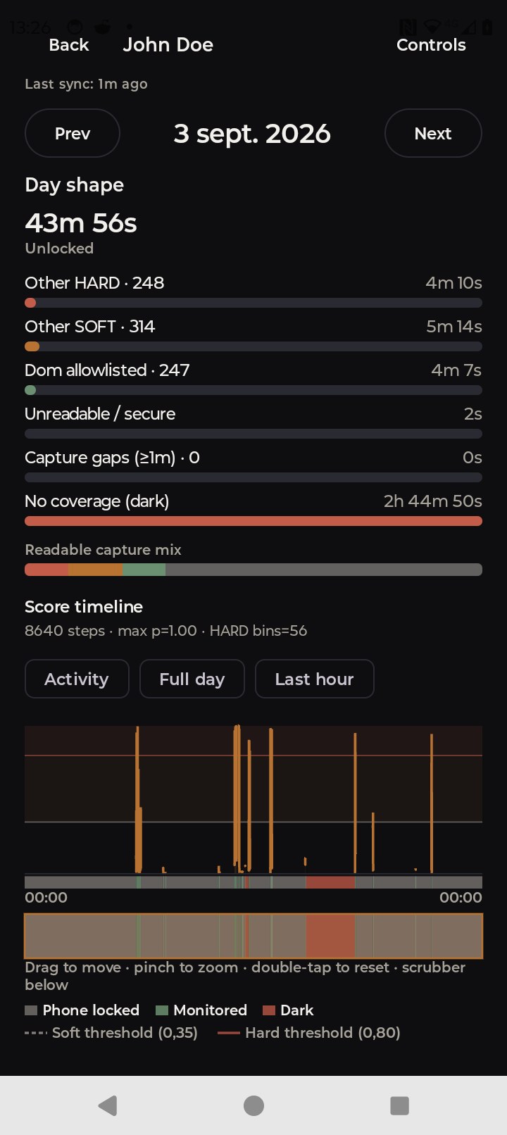 Dom day view in the Ownedgaze Android app: NSFW minutes, allowlisted time, and score timeline